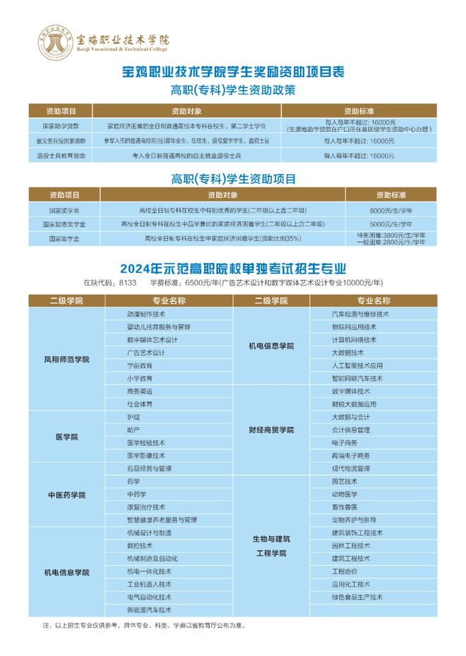 河南交通職業(yè)技術學院錄取查詢_河南交通職業(yè)技術學院錄取名單_河南交通職業(yè)技術學院錄取查詢