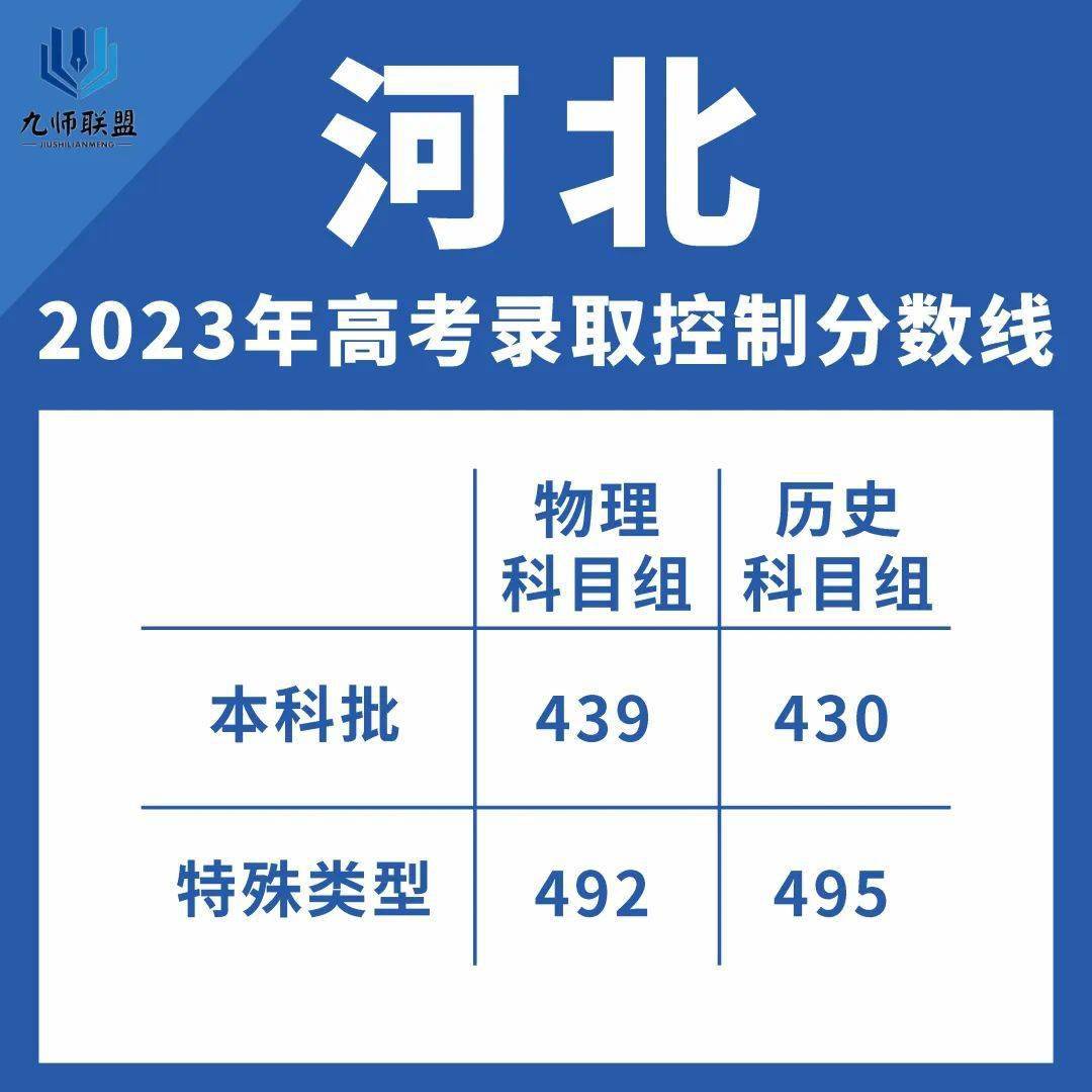 分?jǐn)?shù)高考公布天津線是多少_分?jǐn)?shù)高考公布天津線嗎_天津高考分?jǐn)?shù)線公布