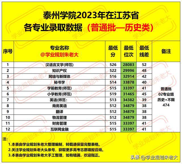 二本分數線可以報什么學校_高考二本分數線能上什么大學_2024考440分能上二本嗎