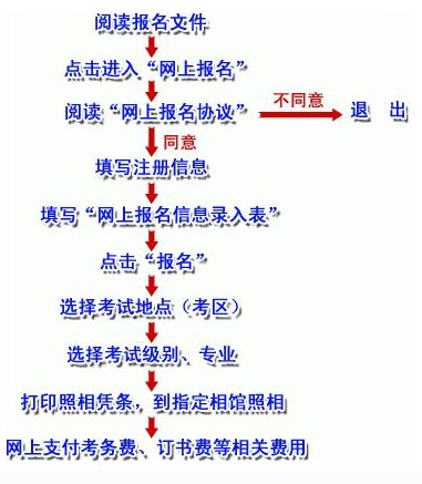 職稱英語考試報名時間_職稱報名考試英語時間安排_職稱報名考試英語時間表