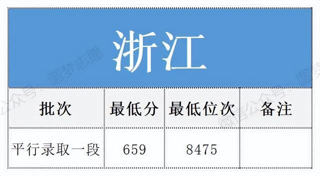 川實(shí)外錄取分?jǐn)?shù)線_2023年川師大實(shí)驗(yàn)外國(guó)語(yǔ)學(xué)校錄取分?jǐn)?shù)線_2023年川師大實(shí)驗(yàn)外國(guó)語(yǔ)學(xué)校錄取分?jǐn)?shù)線