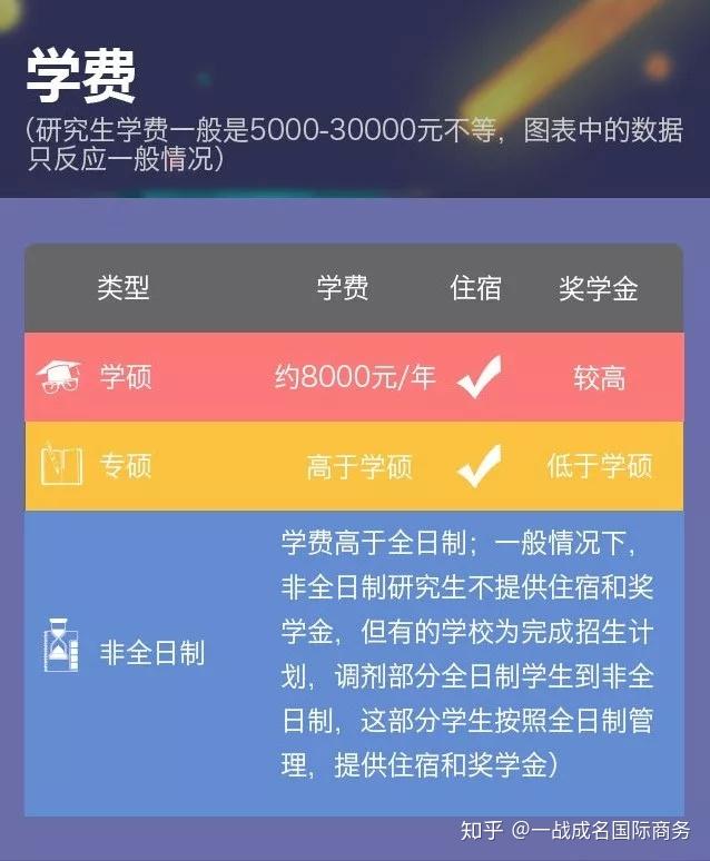 中國傳媒大學南廣學院學費_中國傳媒南廣學院學費是多少_中國傳媒大學南廣學院學費