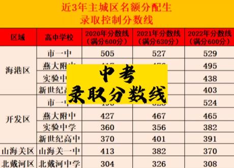 淮北市衛校錄取分數線_安徽省淮北衛生學校錄取分數線_2023年淮北衛生學校錄取分數線