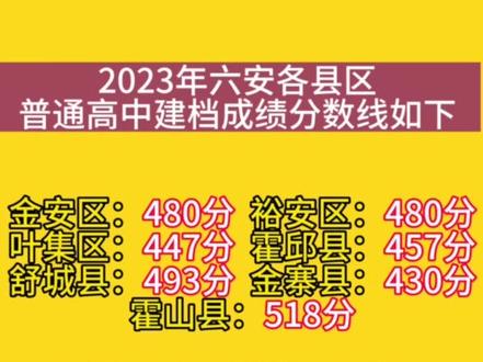 2023年淮北衛生學校錄取分數線_淮北市衛校錄取分數線_安徽省淮北衛生學校錄取分數線