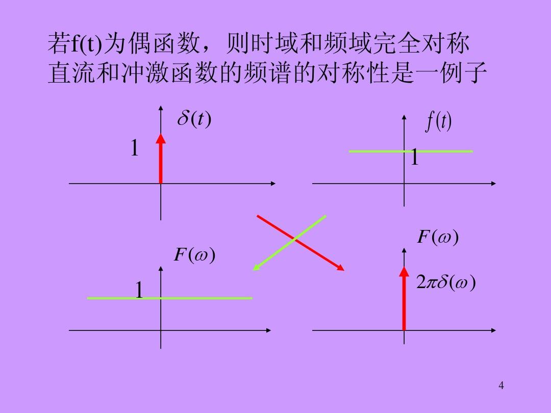 奇函數的性質_奇函數的性質公式_奇函數性質圖像