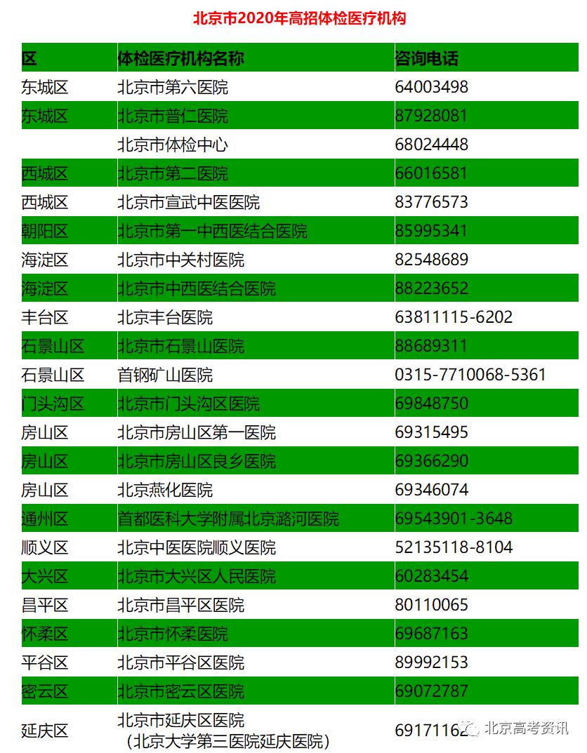 高考體檢標準2020_體檢高考標準表_高考體檢標準