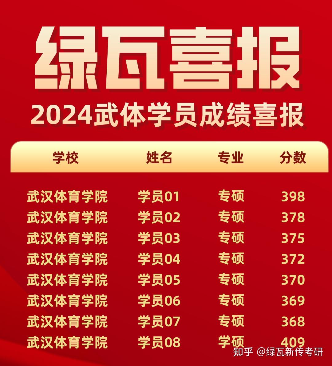 江西職業(yè)技術(shù)學(xué)院錄取查詢_2024年江西建設(shè)職業(yè)技術(shù)學(xué)院錄取分?jǐn)?shù)線_江西建設(shè)職業(yè)技術(shù)學(xué)院錄取名單