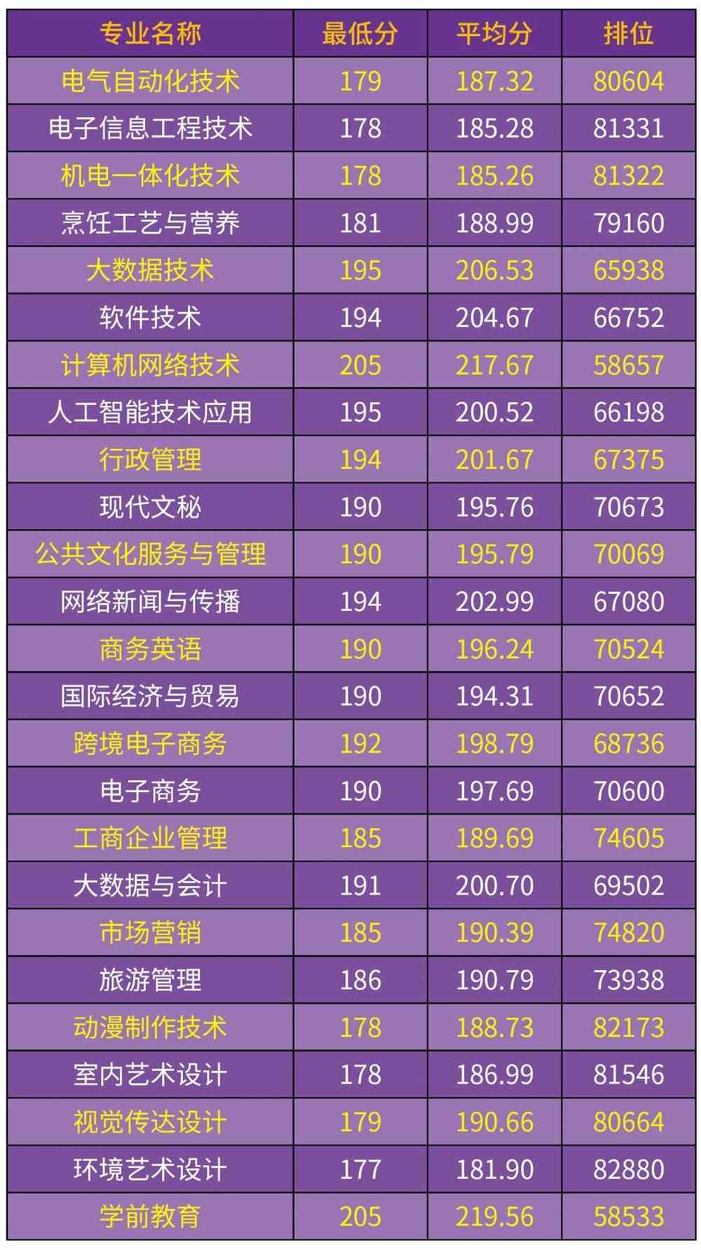 專科公安院校分數線_專科公安類專業分數線_2023年公安高等專科學校錄取分數線