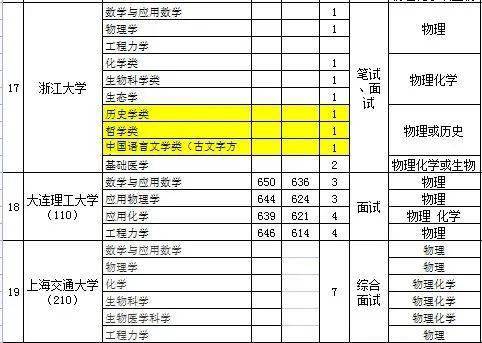 遼寧2024高考分?jǐn)?shù)線_2820遼寧高考分?jǐn)?shù)線_遼寧2022高考分?jǐn)?shù)線