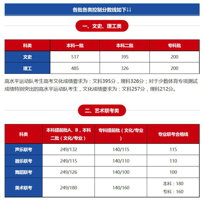 今年高考分數線預估_預計今年高考分數線_今年高考預估錄取分數線