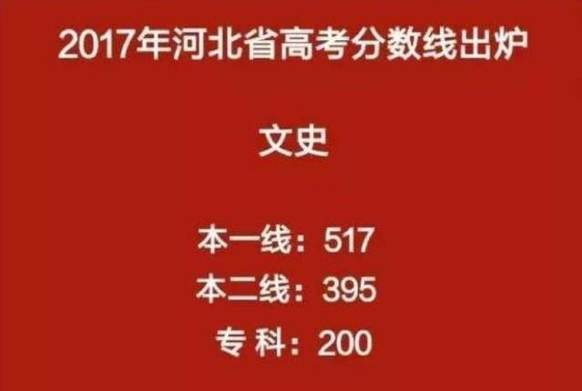 今年高考預估錄取分數線_今年高考分數線預估_預計今年高考分數線