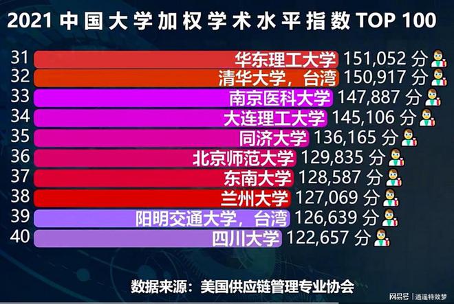 最新大學排名_世界名校最新排名大學_中國名校最新排名大學