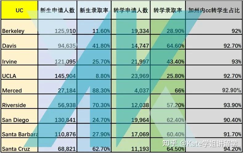 錄取查詢狀態七種_錄取查詢狀態自由可投_錄取狀態怎么查詢