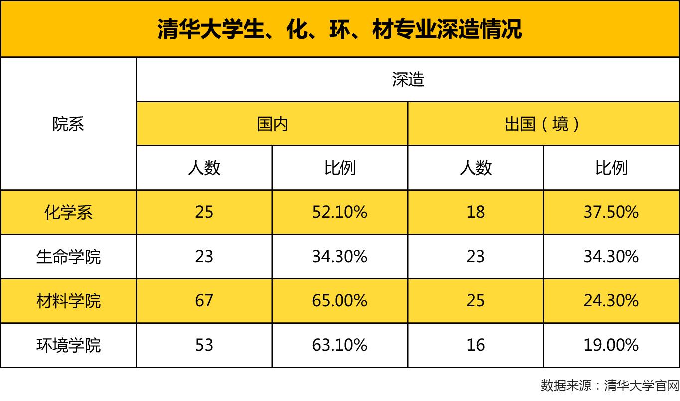 武漢二本學校排名_武漢二本排名學校有哪些_武漢二本高校排名