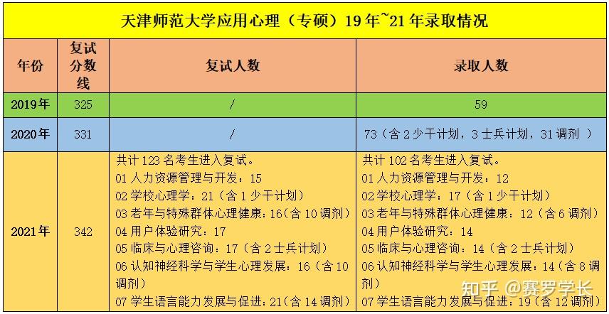武漢二本高校排名_武漢二本排名學校有哪些_武漢二本學校排名