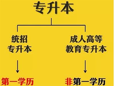 專升本和專插本的區別在哪_專插本和專升本一樣嗎_專插本和專升本的區
