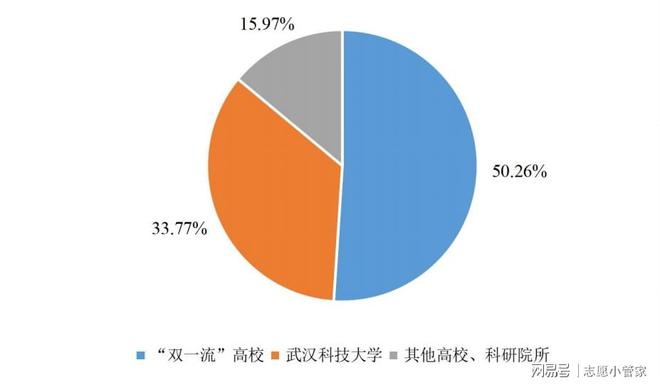 武漢大學(xué)專業(yè)cs_武漢大學(xué)專業(yè)_武漢科技大學(xué)王牌專業(yè)