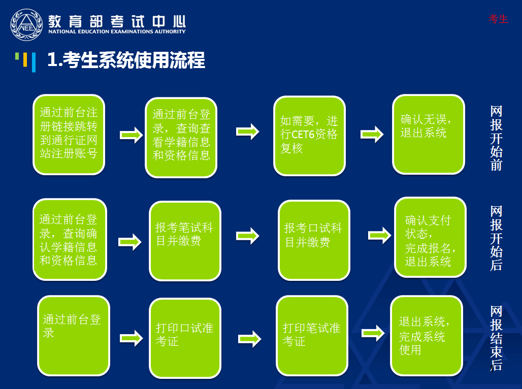 考試時間不夠用怎么辦_四級考試時間幾點_考試時間表2024