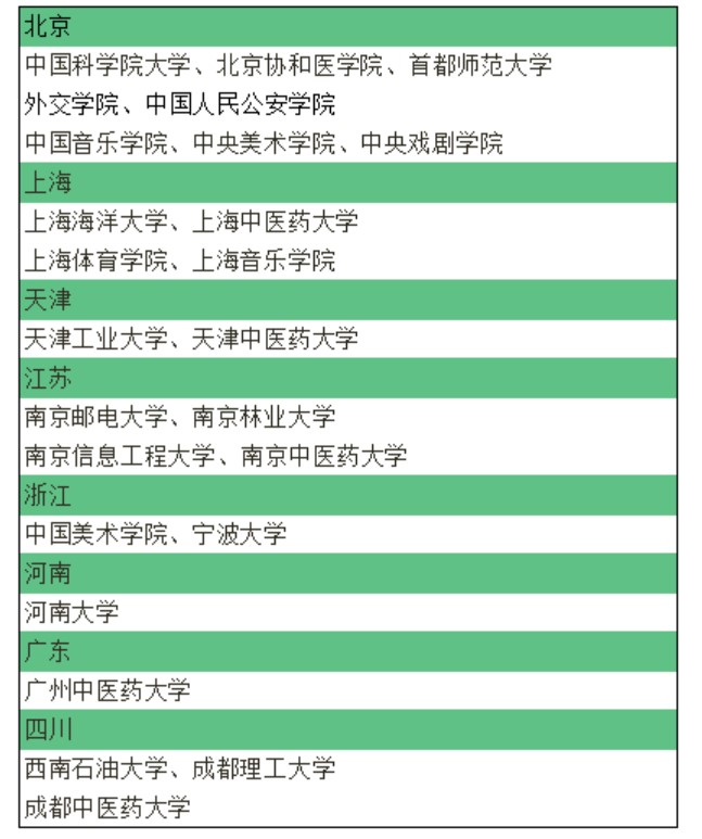 廈門(mén)大學(xué)是985大學(xué)嗎_廈門(mén)大學(xué)是211還是985_廈門(mén)大學(xué)是211985學(xué)校嗎