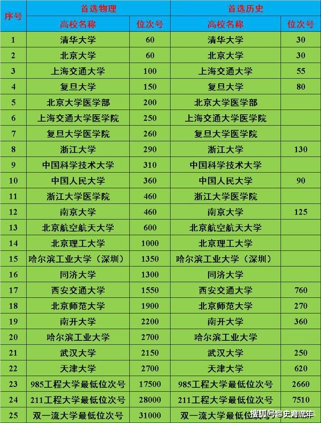 廈門(mén)大學(xué)是211還是985_廈門(mén)大學(xué)是985大學(xué)嗎_廈門(mén)大學(xué)是211985學(xué)校嗎