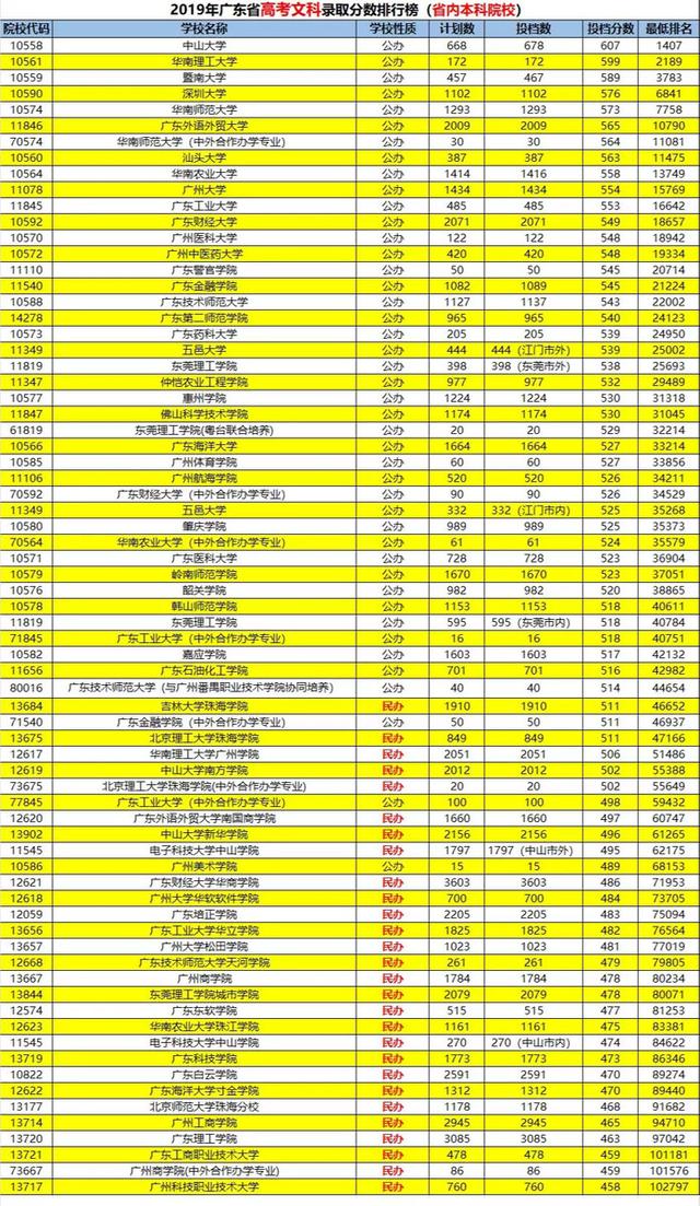 深圳科學技術大學錄取分數線_深圳科技大學分數線_科技分數深圳線大學是多少