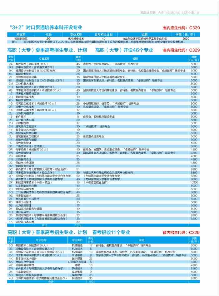 480490分左右的大學理科_理科大學400分_480分左右的理科大學