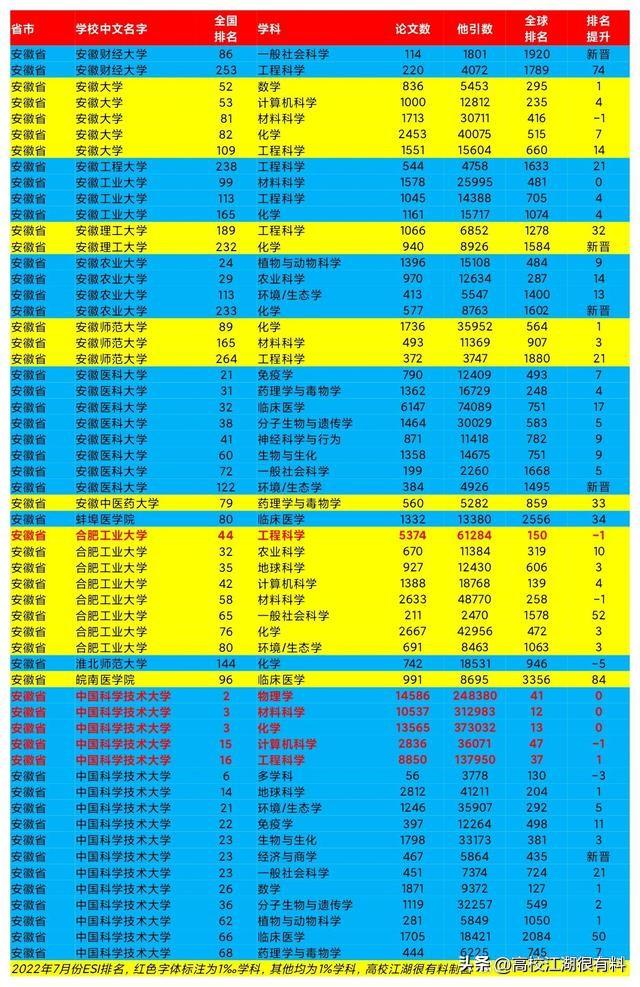 安徽各大學(xué)專業(yè)排名_安徽大學(xué)專業(yè)排名_安徽排名大學(xué)專業(yè)一覽表