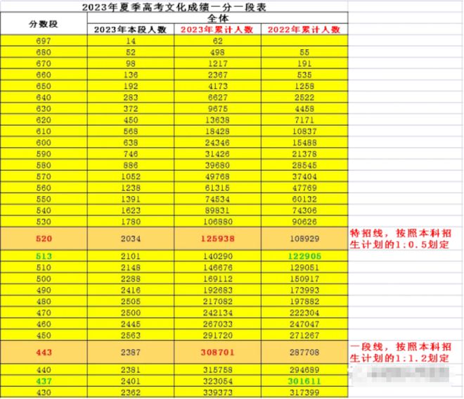 ?？其浫〗Y果現在可以查了嗎_?？其浫〗Y果什么時候可以查詢_專科查看錄取結果