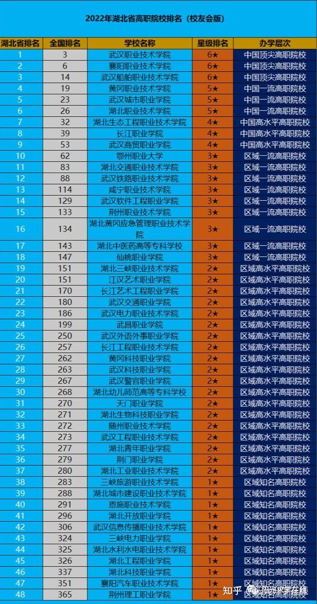 湖北本科大學排名_湖北本科大學排行_湖北各所本科大學排名