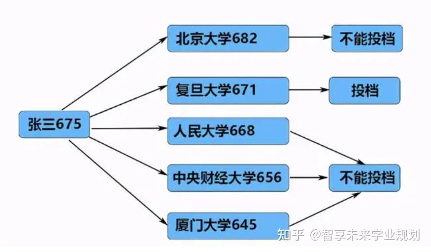 510分的大學(xué)_510分能去哪個(gè)大學(xué)_510分能上什么大學(xué)