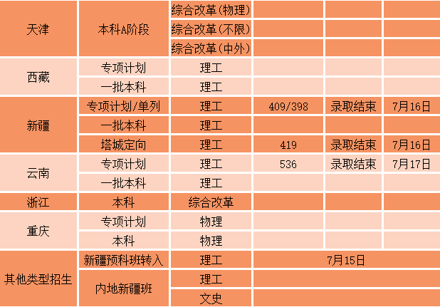 六盤水師范學院多少分取_六盤水師范學院分數線是多少_六盤水師范學院分數線