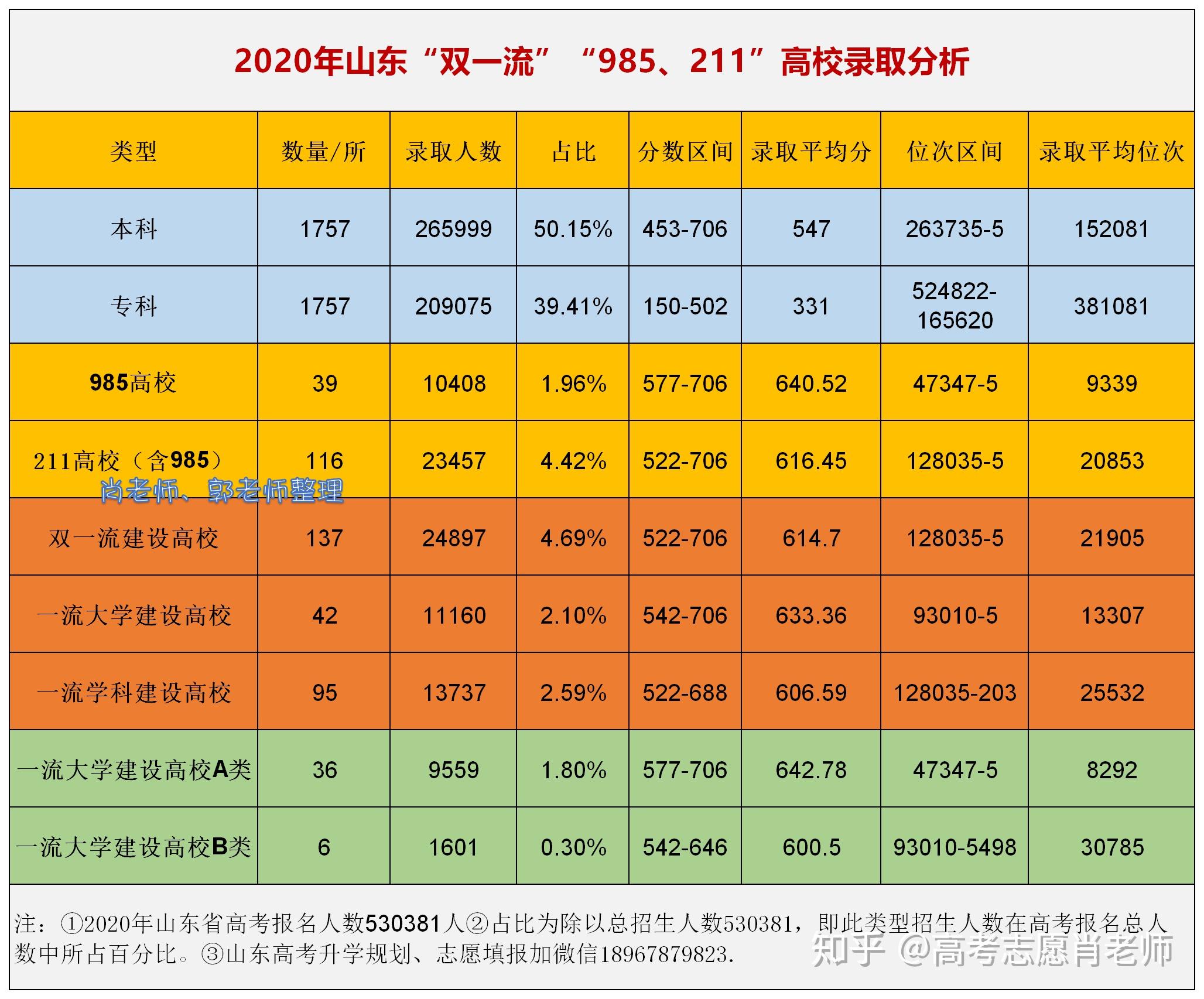 上211最低需要多少分_低分怎么上211_低分進好大學