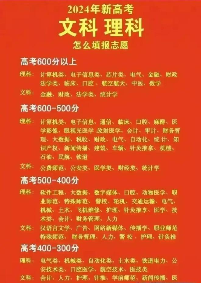 2024高考錄取結果什么時候出來_高考錄取結果開始_高考出錄取結果的時間