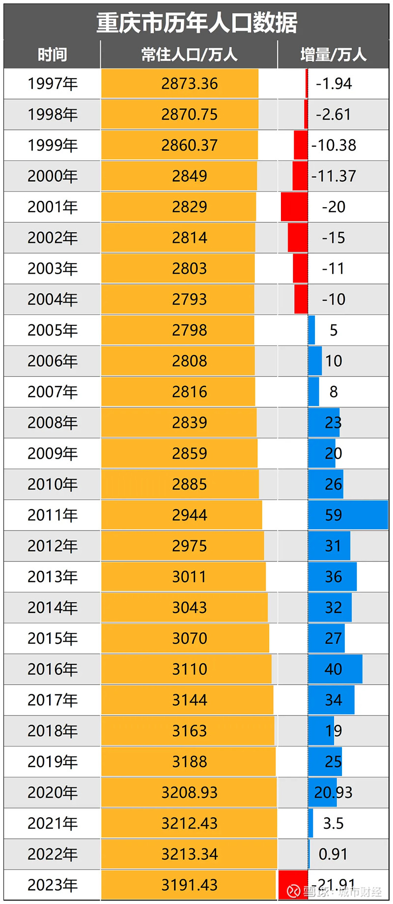 高考試卷重慶_重慶高考考什么卷_高考真題重慶