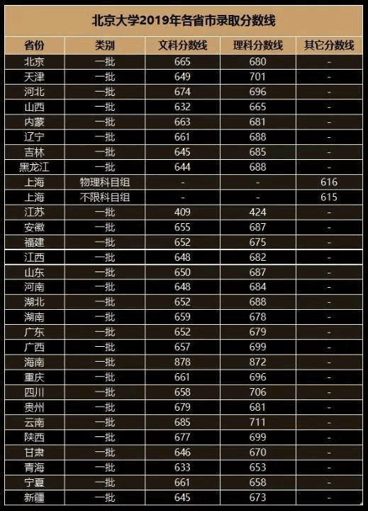 985211大學名單排名及錄取分數線_985211高校錄取分數_各大985211錄取分數線