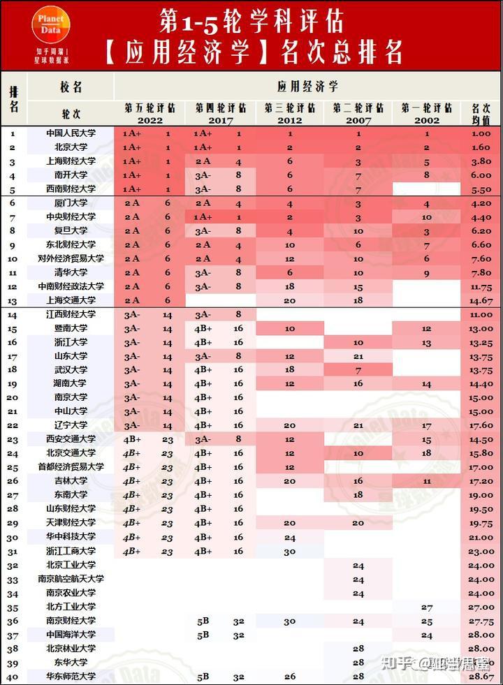 分數考研預測線怎么算_考研分數線預測_考研預估分數線