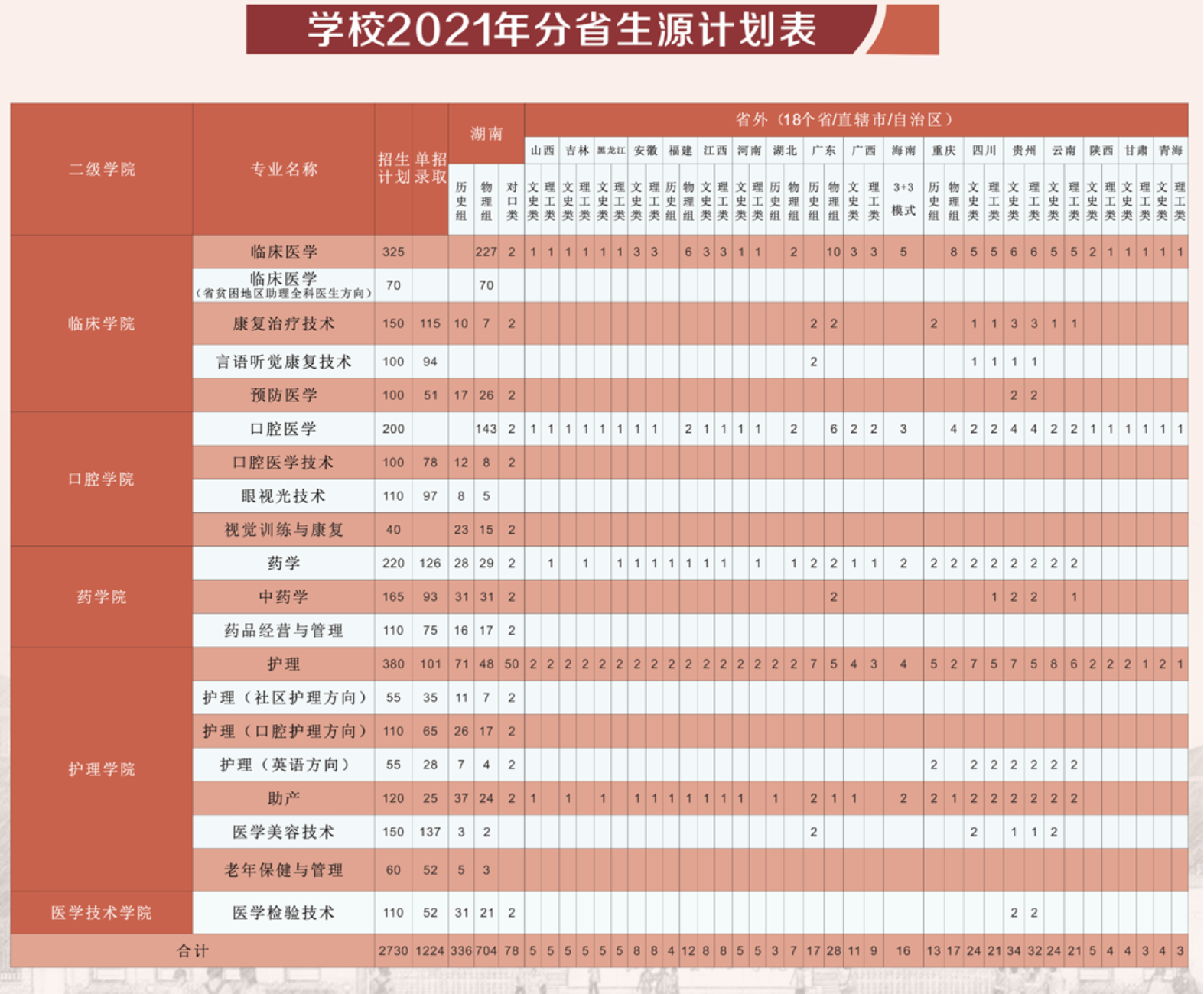 征集志愿可以填幾個_志愿征集填可以跨專業(yè)嗎_征集志愿可以填報