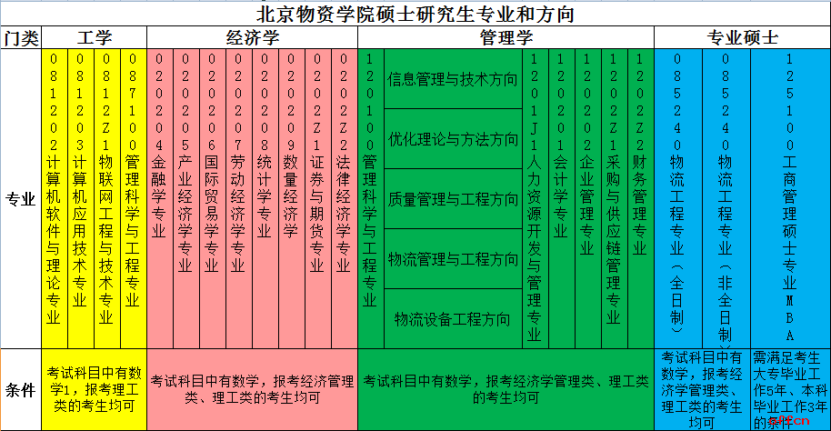 華北大學簡介_北華大學數學學院介紹_華北大學官網