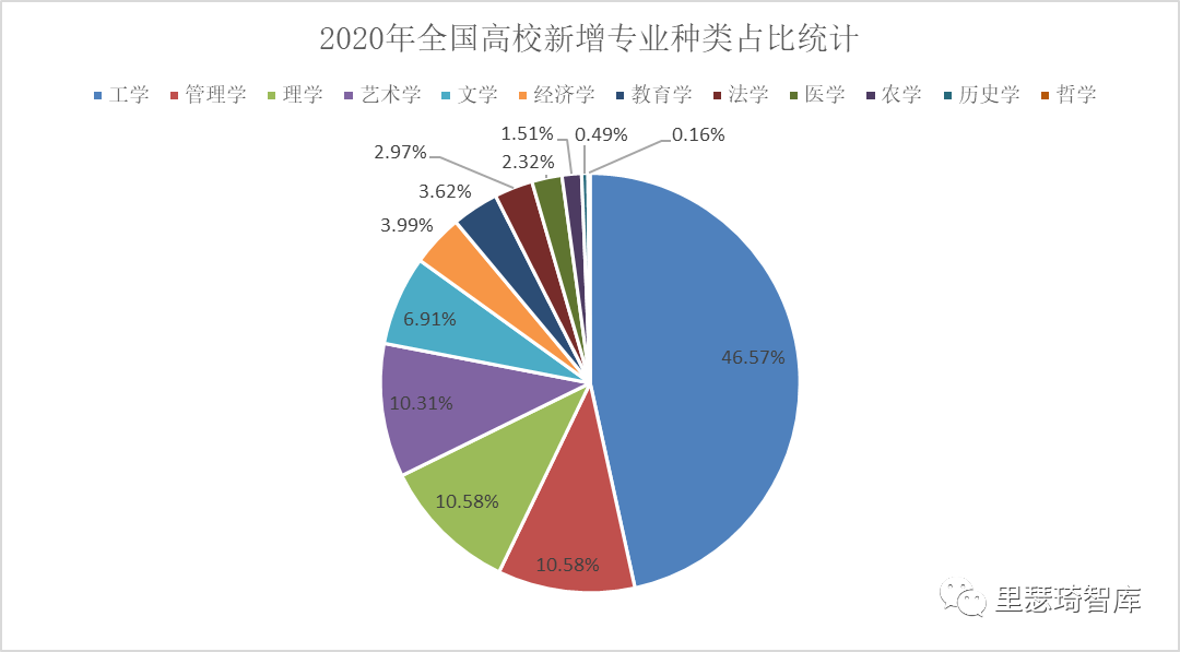 理工科專業(yè)有哪些專業(yè)好就業(yè)_理工科專業(yè)有哪些適合女生_理工科專業(yè)有哪些