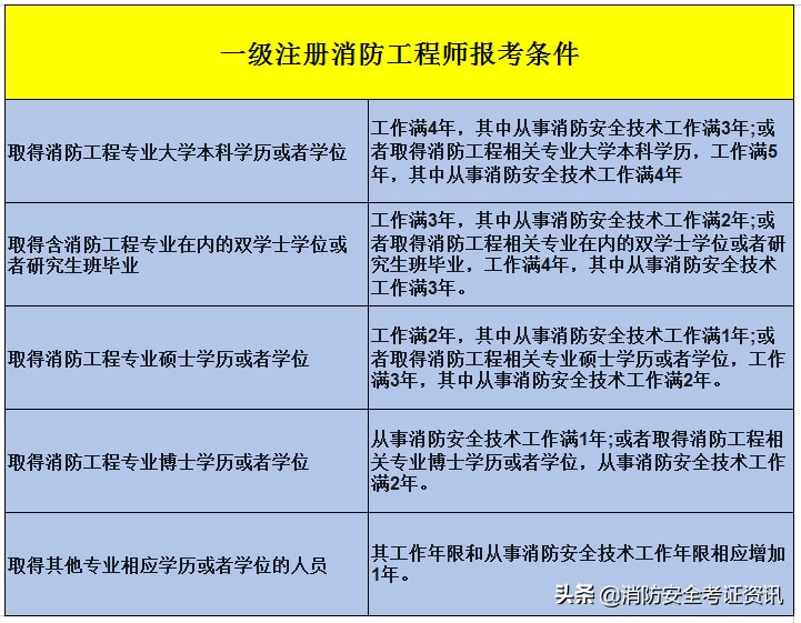 注冊暖通工程師報考條件_注冊暖通工程師報考條件_注冊暖通工程師報考條件