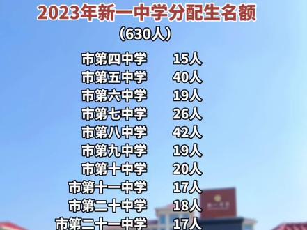 郴州中考查分網站登錄_郴州市中考成績怎么查_郴州市中考成績查詢