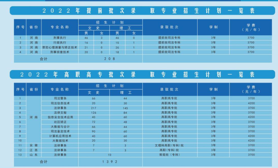 中央警察司法學(xué)院報考條件_中央司法警官學(xué)院報考條件2024_中央司法警官學(xué)院報考條件2024