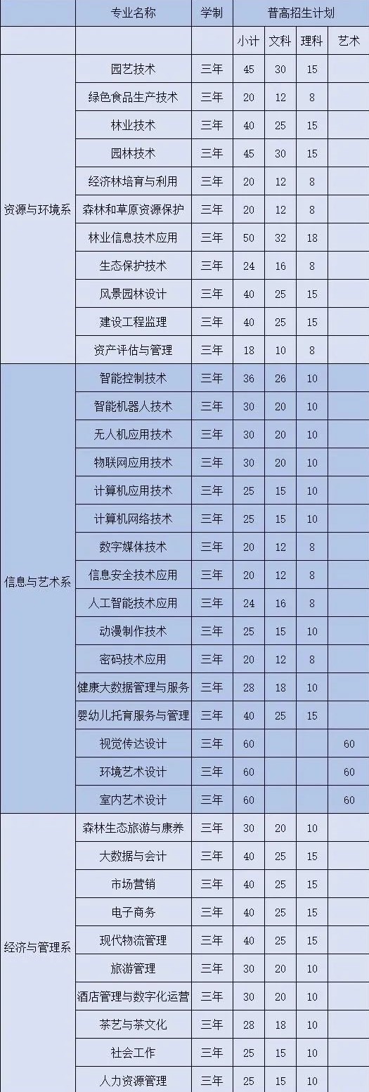 安徽科技學(xué)院招生章程_科技招生安徽學(xué)院網(wǎng)上報(bào)名_安徽科技學(xué)院招生網(wǎng)