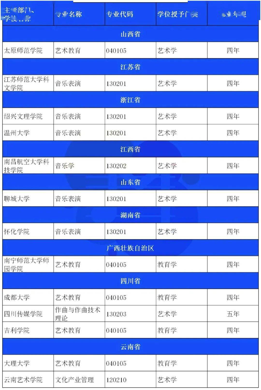 高三美術(shù)集訓(xùn)收費(fèi)標(biāo)準(zhǔn)_高三美術(shù)生集訓(xùn)有必要嗎_高三美術(shù)生集訓(xùn)費(fèi)用