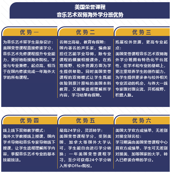 高三美術(shù)集訓(xùn)收費(fèi)標(biāo)準(zhǔn)_高三美術(shù)生集訓(xùn)費(fèi)用_高三美術(shù)生集訓(xùn)有必要嗎