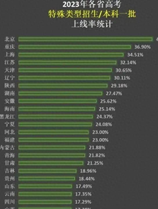 2021高考志愿查詢結果_2021年高考志愿查詢時間_2024年高考志愿錄取結果查詢