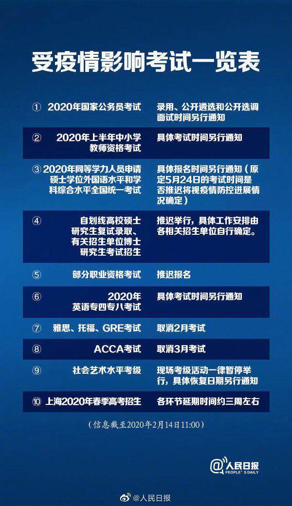 2024年研究生國家線_研究生國家線何時公布_2021研究生國家