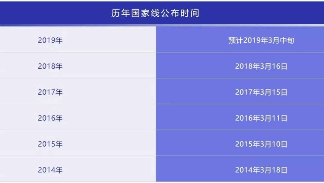 研究生國家線何時公布_2021研究生國家_2024年研究生國家線