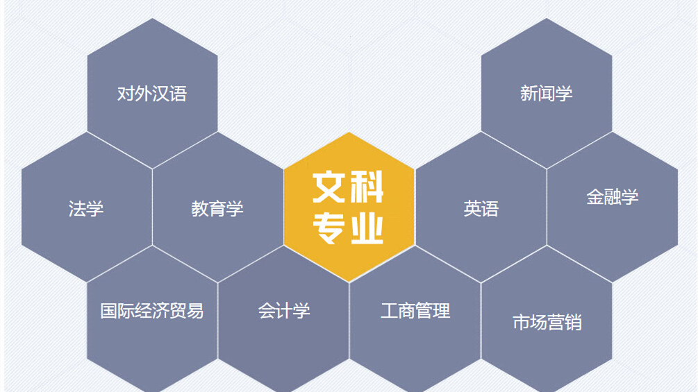 文科前景就業(yè)專業(yè)好就業(yè)嗎_文科就業(yè)前景最好的十大專業(yè)_文科就業(yè)前景好的專業(yè)