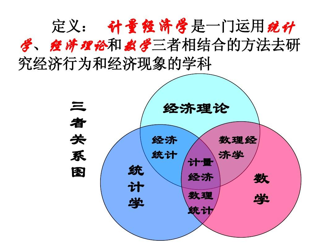 計量經濟試題學什么_計量經濟試題學什么內容_計量經濟學試題